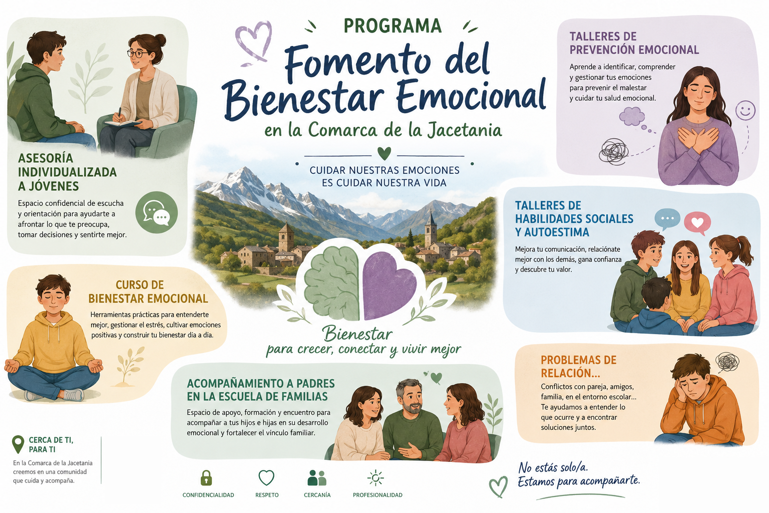 Imagen Programa Fomento del Bienestar emocional