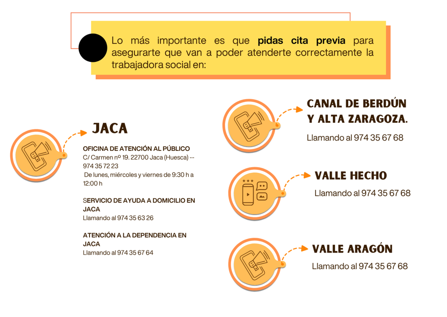 Cómo solicitar las becas
