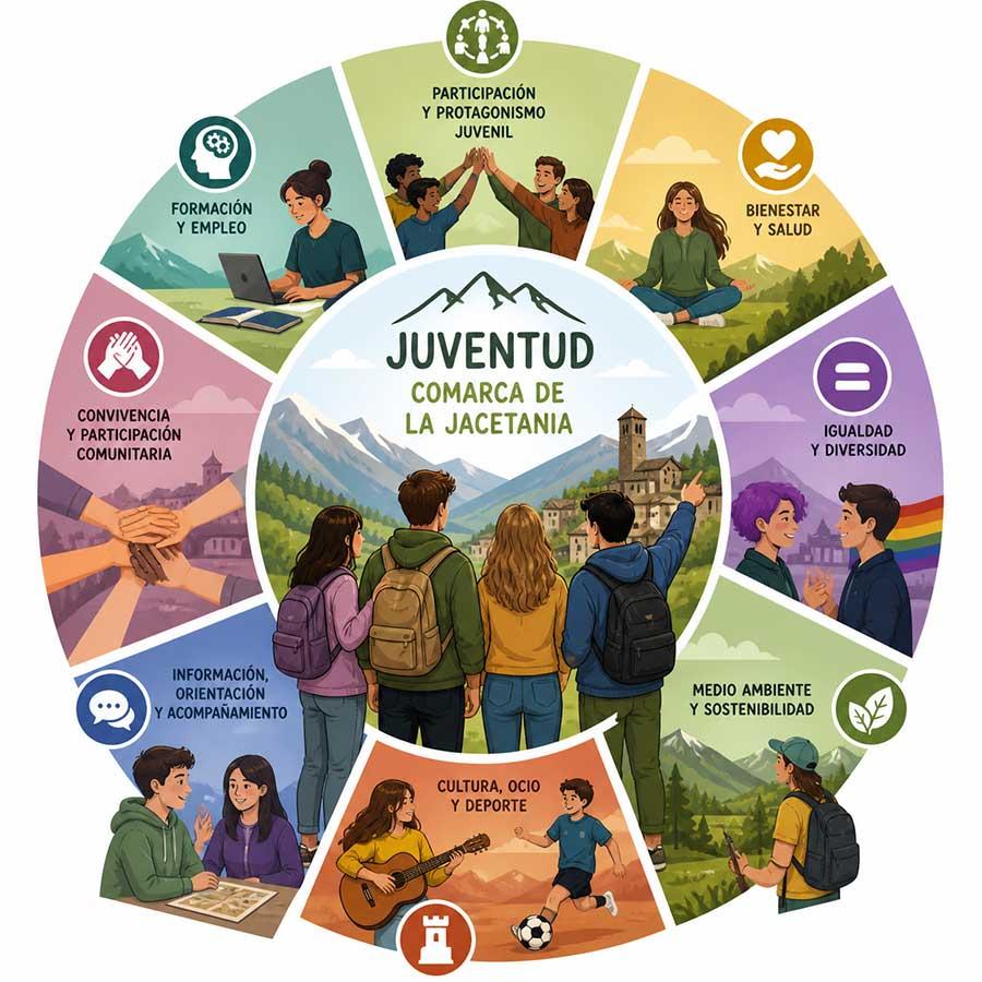 Competencias en JUVENTUD