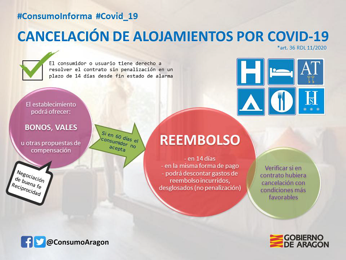 Información de interés para el Sector Turístico de la Comarca