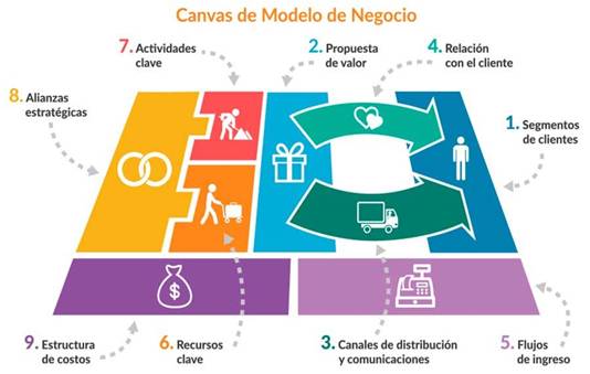 Nuevo Ciclo de seminarios online gratuitos sobre transformación digital